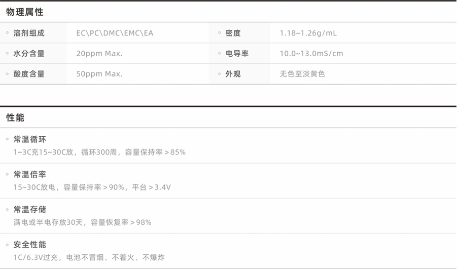 3C数码产品电池电解液