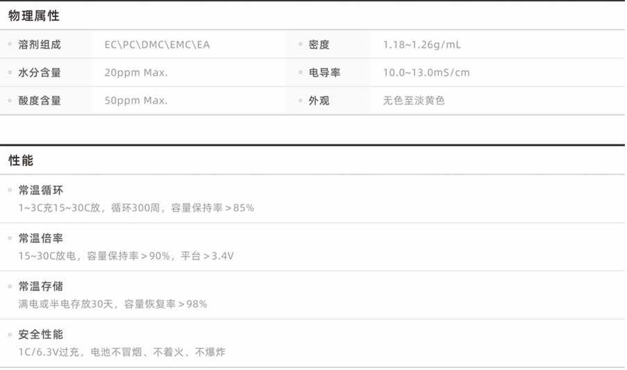 应急启动、无人机、航模、电子烟电池电解液