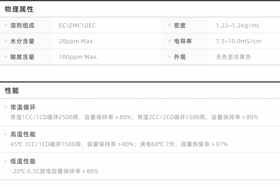 乘用车电池电解液