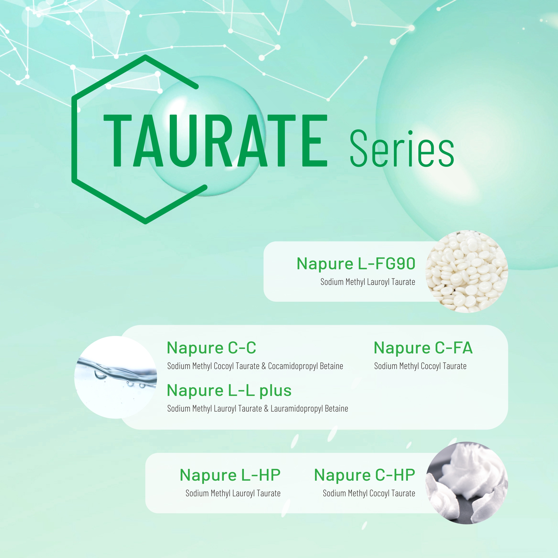 Mild Taurate Surfactant